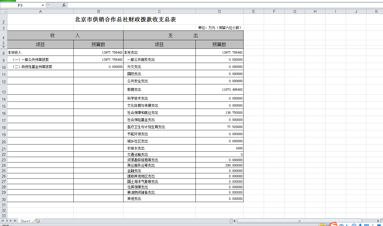 预算04表_北京市供销合作总社财政拨款收支总表.png