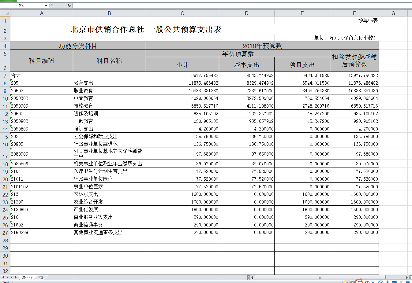 预算05表_北京市供销合作总社一般公共预算支出表.png